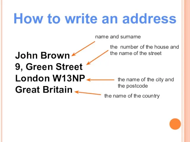 How to write an address John Brown 9, Green Street London W13NP
