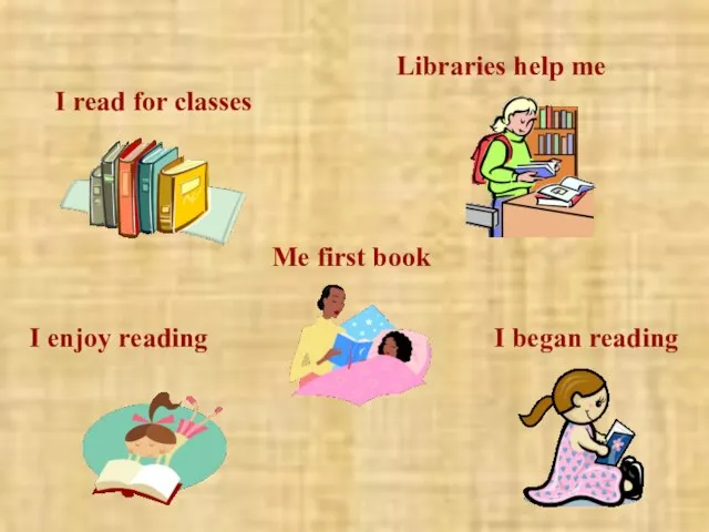 I read for classes Libraries help me Me first book I began reading I enjoy reading