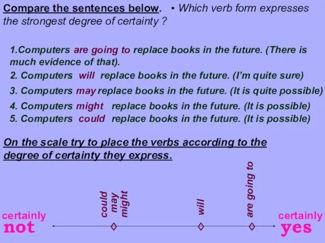 Compare the sentences below. • Which verb form expresses the strongest degree