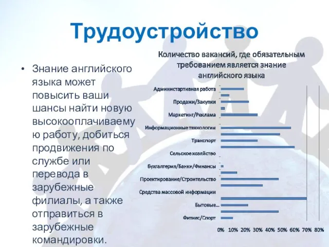 Трудоустройство Знание английского языка может повысить ваши шансы найти новую высокооплачиваемую работу,