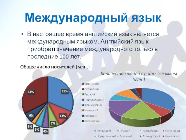 Международный язык В настоящее время английский язык является международным языком. Английский язык