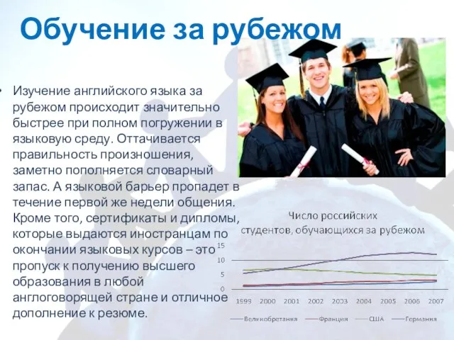 Обучение за рубежом Изучение английского языка за рубежом происходит значительно быстрее при