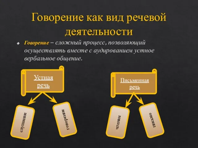 Говорение как вид речевой деятельности Говорение – сложный процесс, позволяющий осуществлять вместе