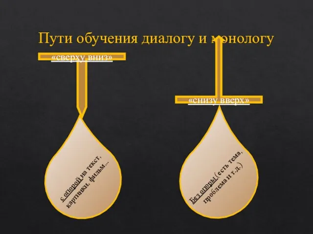 Пути обучения диалогу и монологу «сверху вниз» «снизу вверх» с опорой на