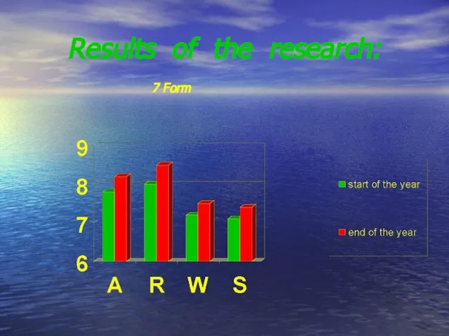 Results of the research: 7 Form