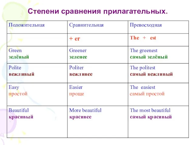 Степени сравнения прилагательных.