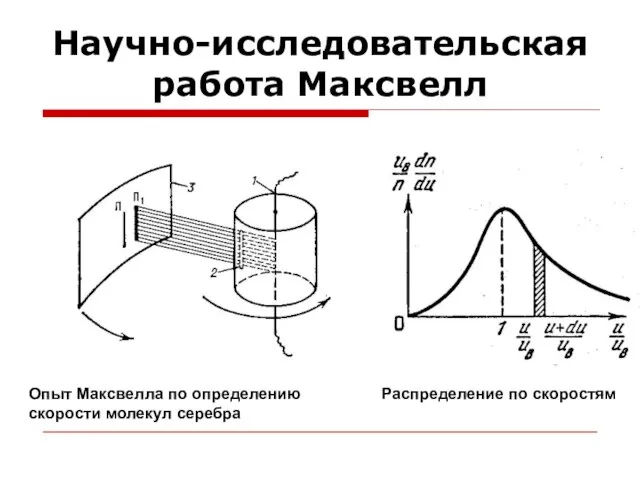 Научно-исследовательская работа Максвелл Опыт Максвелла по определению скорости молекул серебра Распределение по скоростям