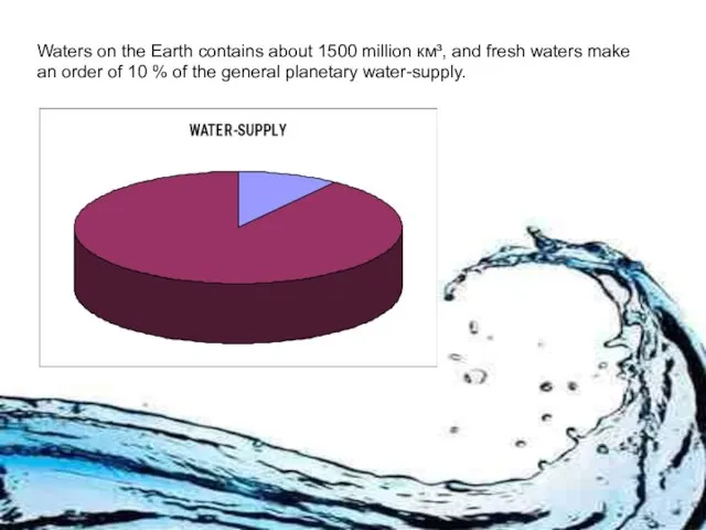 Waters on the Earth contains about 1500 million км³, and fresh waters