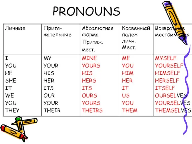 PRONOUNS