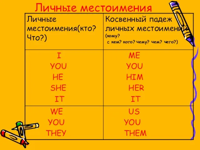 Личные местоимения