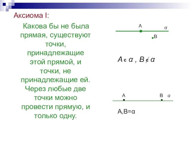 Аксиома I: Какова бы не была прямая, существуют точки, принадлежащие этой прямой,