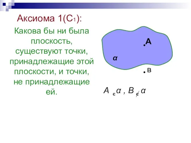 Аксиома 1(С1): Какова бы ни была плоскость, существуют точки, принадлежащие этой плоскости,