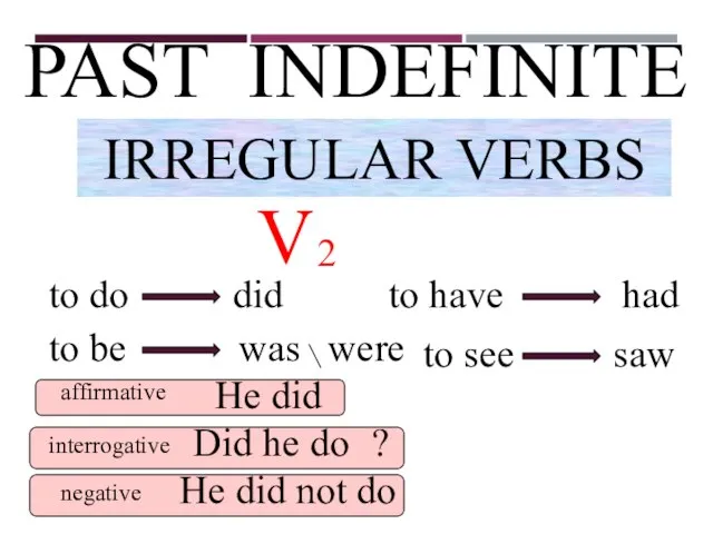 PAST INDEFINITE IRREGULAR VERBS to do did to be was were negative
