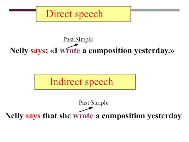 Nelly says: «I wrote a composition yesterday.» Past Simple Nelly says that