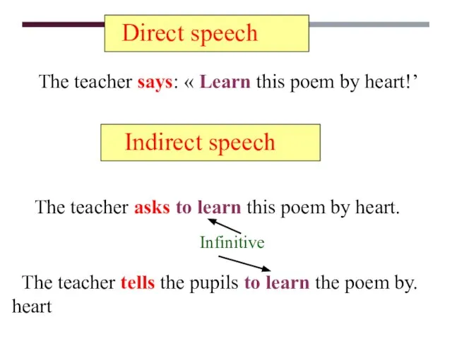 Direct speech The teacher says: « Learn this poem by heart!’ Indirect
