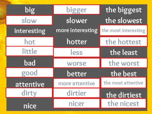 bigger slow the most interesting hot the hottest little less worse the