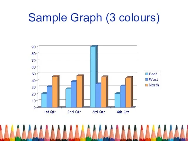 Sample Graph (3 colours)