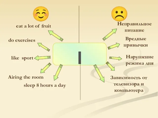 I ☺ ☹ eat a lot of fruit do exercises like sport