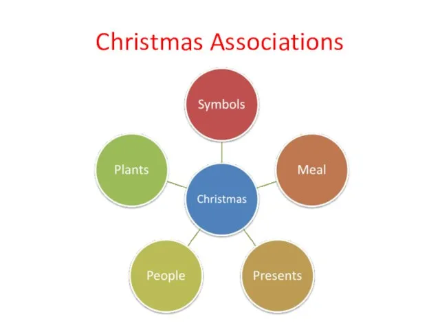 Christmas Associations