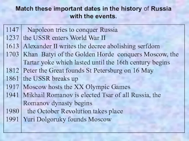 Match these important dates in the history of Russia with the events.