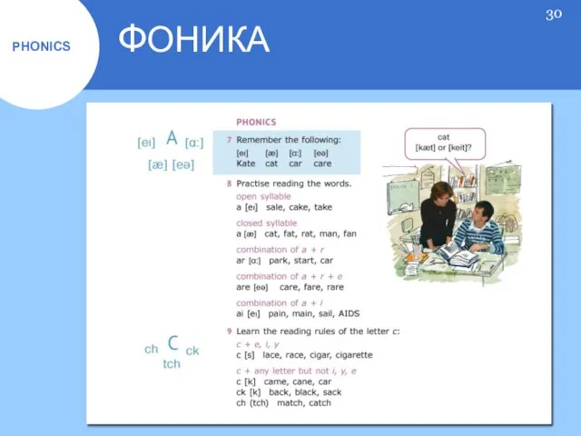 PHONICS ФОНИКА