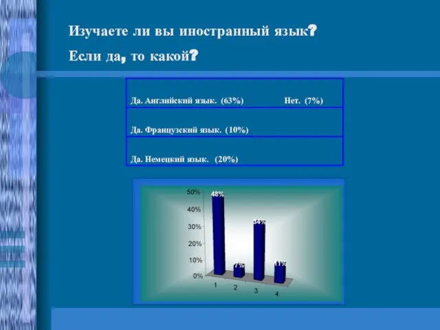 Изучаете ли вы иностранный язык? Если да, то какой?