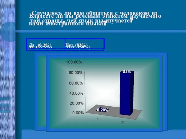 Владеете ли вы речевым этикетом изучаемого вами иностранного языка? Случалось ли вам