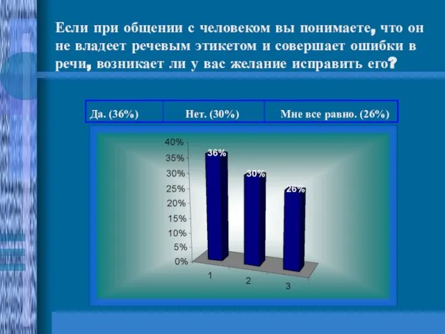 Если при общении с человеком вы понимаете, что он не владеет речевым