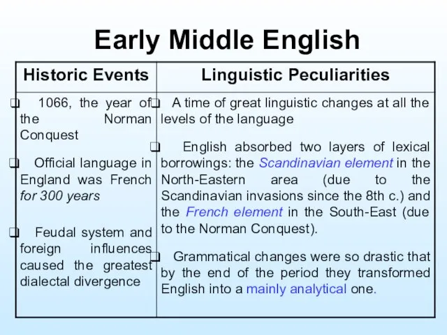 Early Middle English