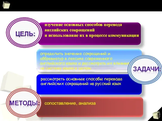 . сопоставление, анализа рассмотреть основные способы перевода английских сокращений на русский язык