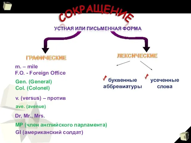 m. – mile F.O. - Foreign Office Gen. (General) Col. (Colonel) v.