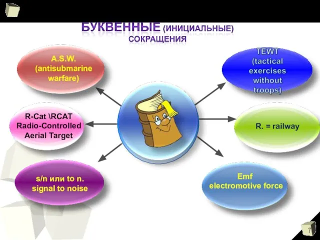 A.S.W. (antisubmarine warfare) R. = railway Emf electromotive force s/n или to