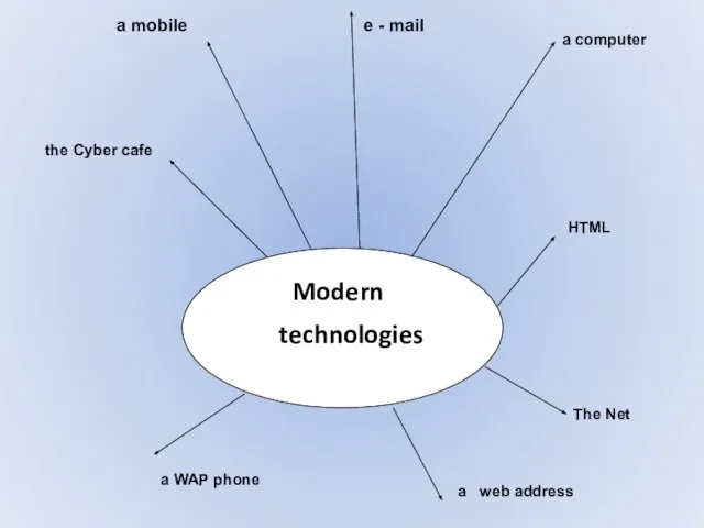 a mobile e - mail a computer HTML The Net a web