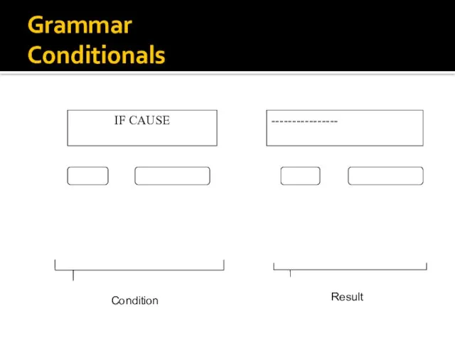 Grammar Conditionals IF CAUSE ---------------- Condition Result