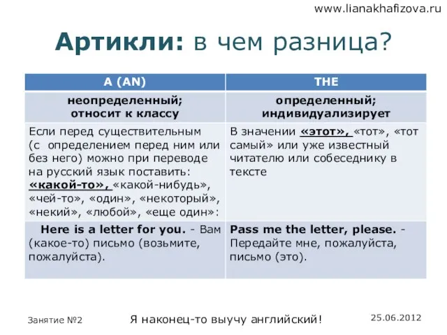 Артикли: в чем разница?