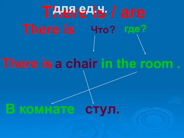 There is / are There is Что? где? There is a chair