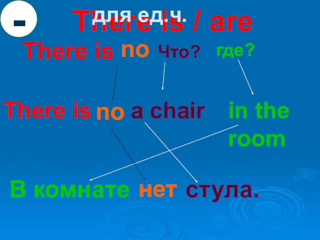 There is / are There is Что? где? There is a chair