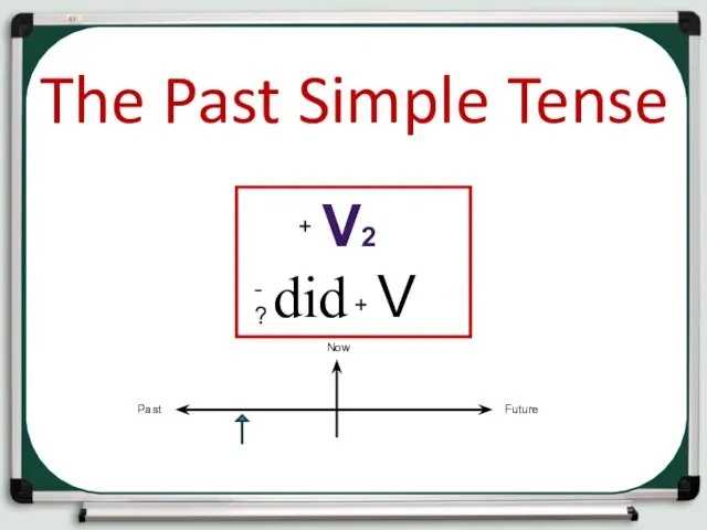 Past V2 did V The Past Simple Tense - ? + + Past Future Now