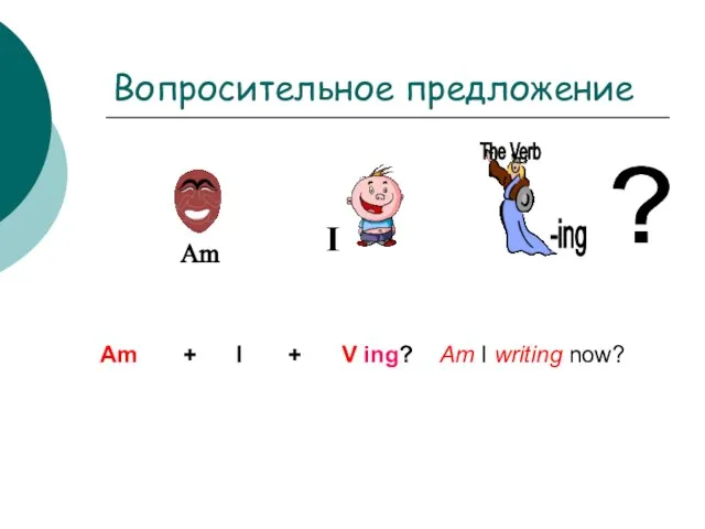 Вопросительное предложение ? Am + I + V ing? Am I writing