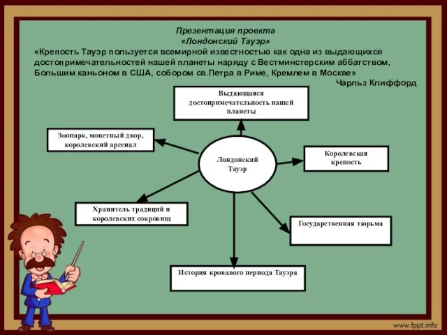 Презентация проекта «Лондонский Тауэр» «Крепость Тауэр пользуется всемирной известностью как одна из