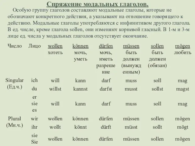 Спряжение модальных глаголов. Особую группу глаголов составляют модальные глаголы, которые не обозначают