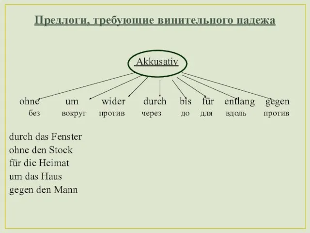 Предлоги, требующие винительного падежа Akkusativ ohne um wider durch bis für entlang