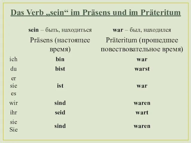 Das Verb „sein“ im Präsens und im Präteritum