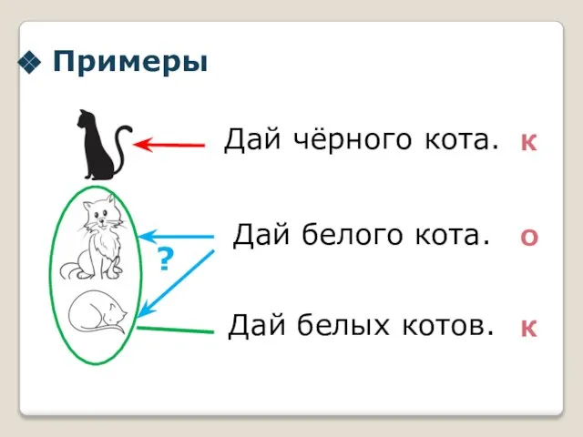 Примеры Дай чёрного кота. Дай белого кота. Дай белых котов. К К О ?