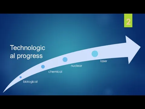 2 Technological progress