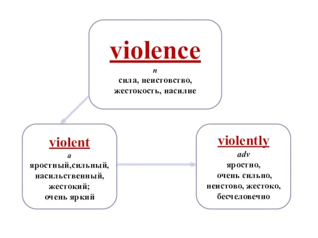 violence n сила, неистовство, жестокость, насилие violently adv яростно, очень сильно, неистово,
