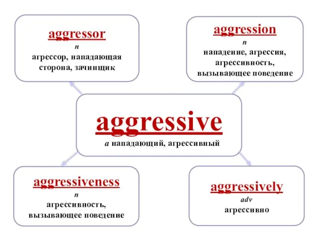 aggressive a нападающий, агрессивный aggressively adv агрессивно aggression n нападение, агрессия, агрессивность,