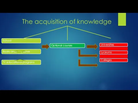 The acquisition of knowledge