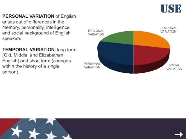 SHORT TERM LONG TERM PERSONAL VARIATION of English arises out of differences