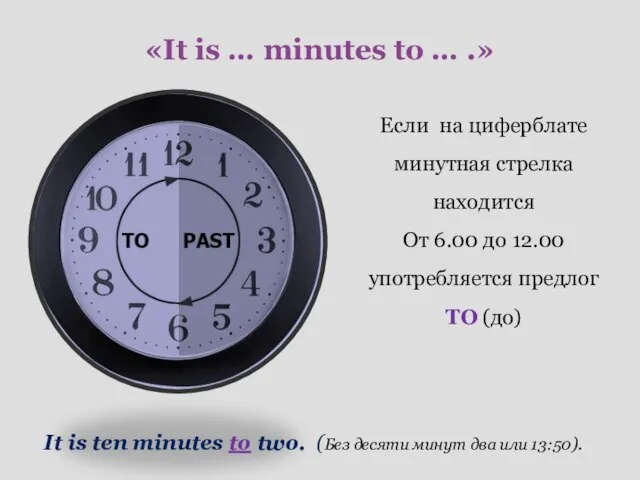 «It is … minutes to … .» Если на циферблате минутная стрелка